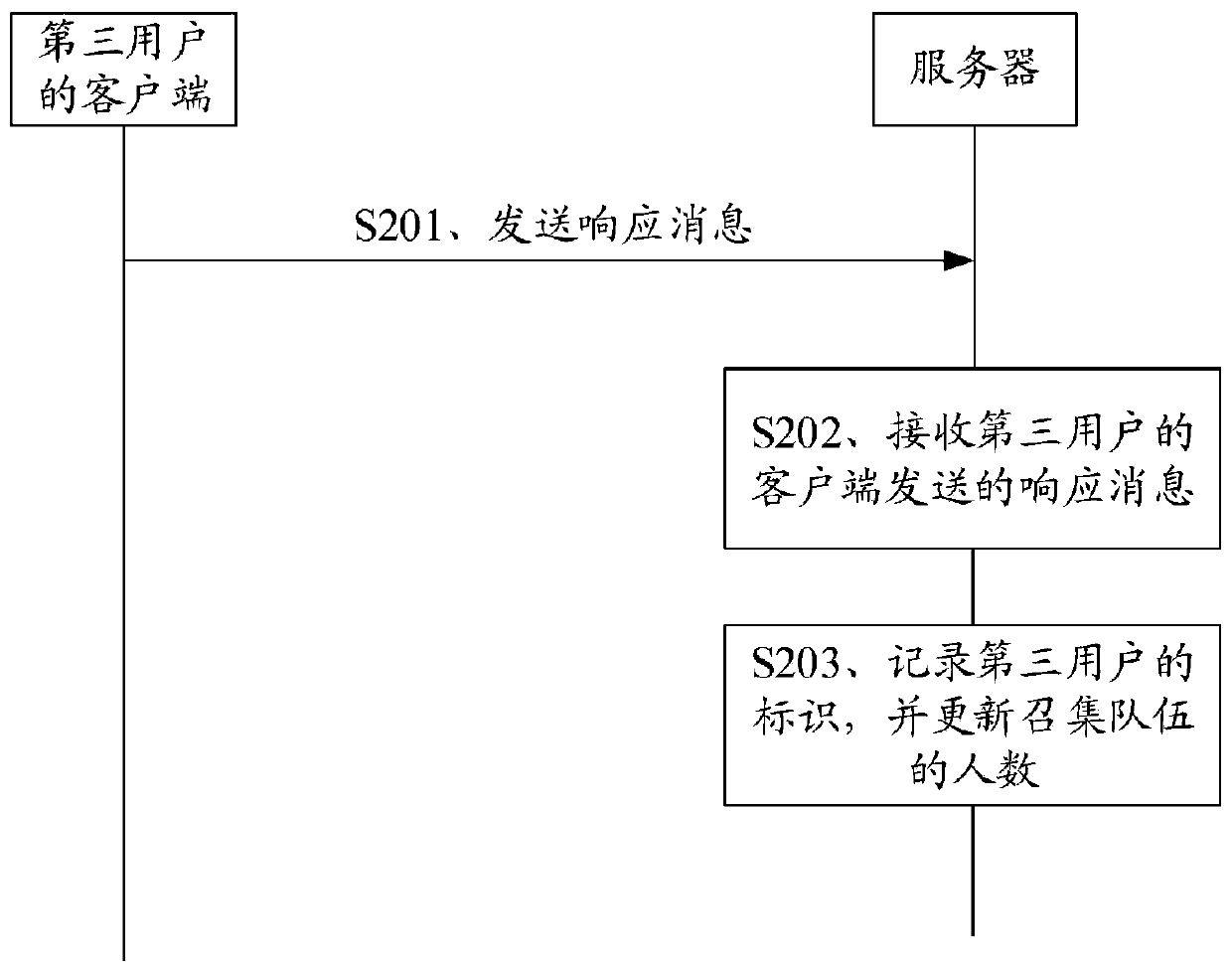 Interaction method and system of friendly neighbor group, client and server