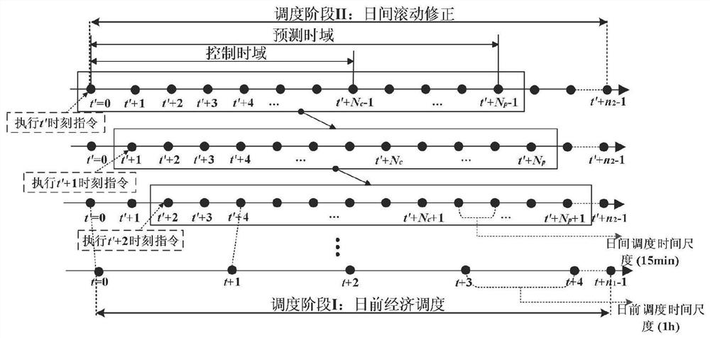 A model prediction and control method for building energy supply system with integrated electric refrigerator