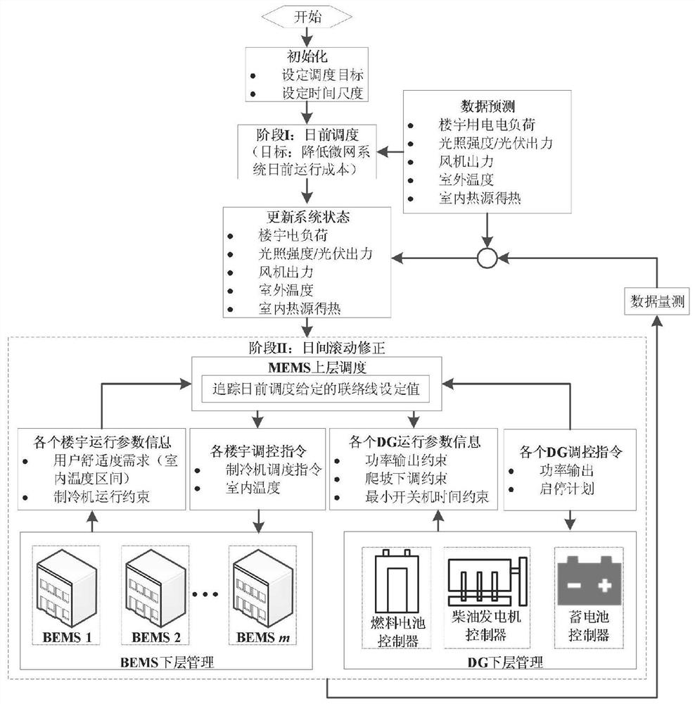 A model prediction and control method for building energy supply system with integrated electric refrigerator