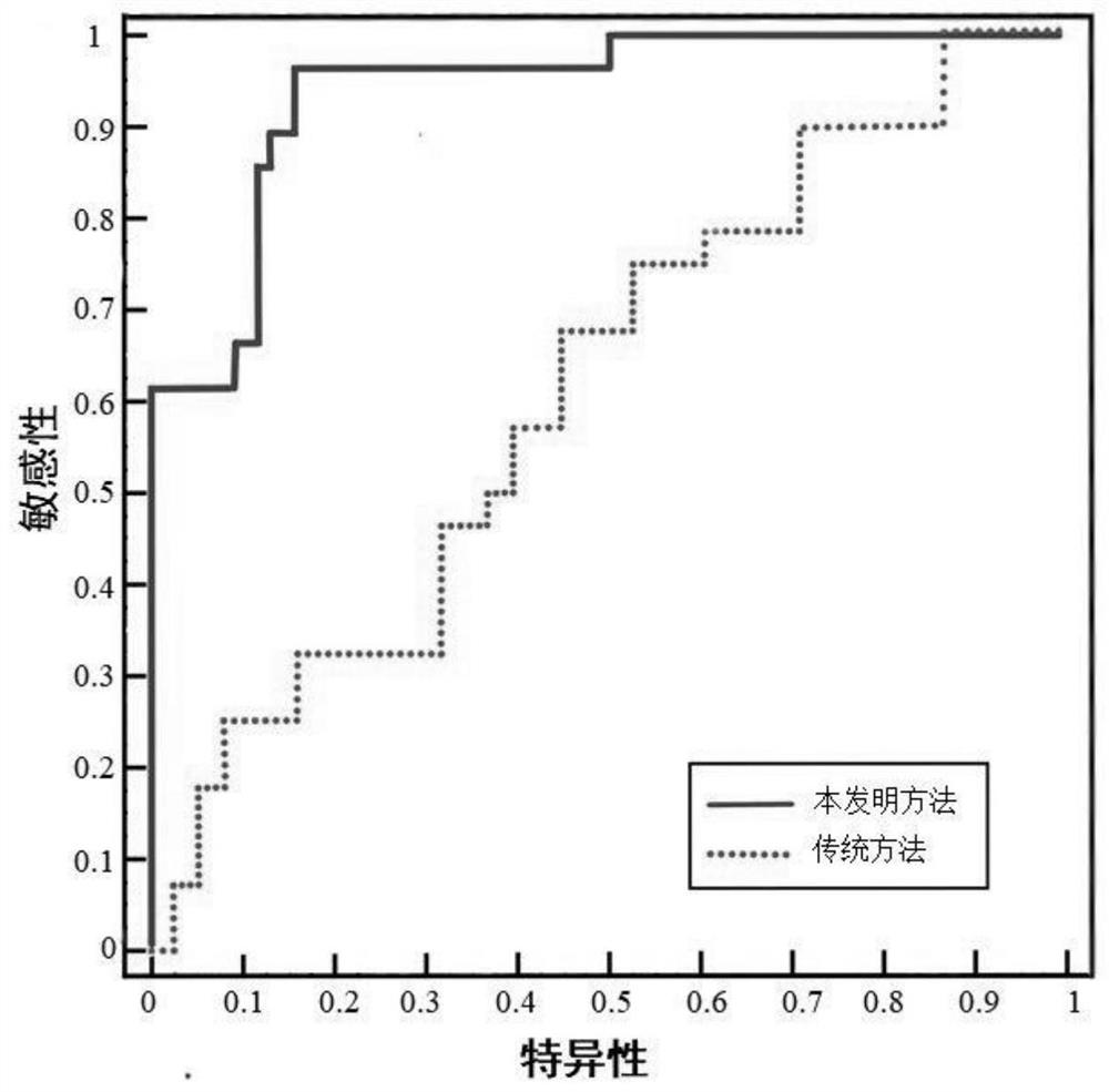 Method for classifying resting state functional magnetic resonance image data