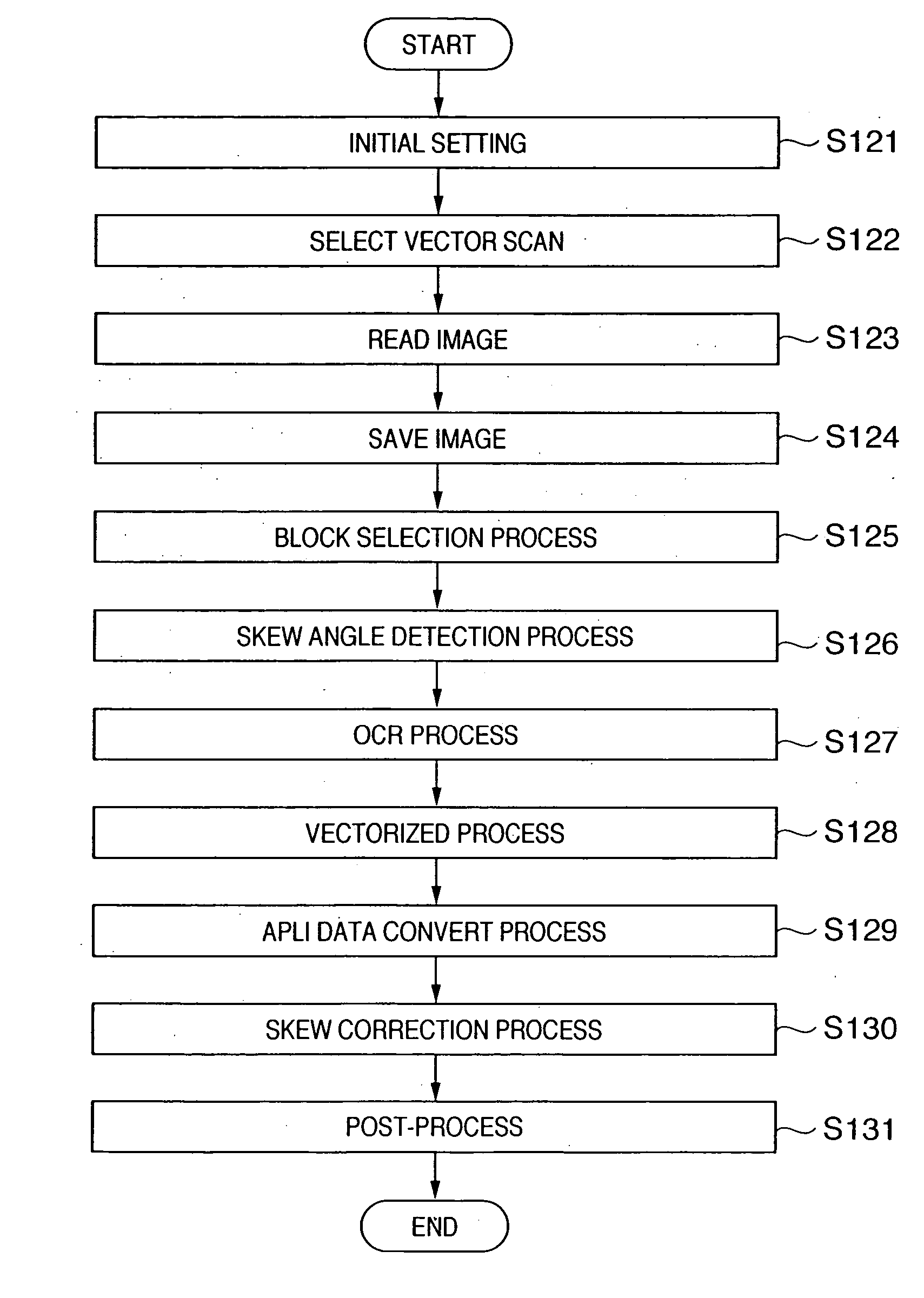 Image processing apparatus, information processing apparatus, control method therefor, and program