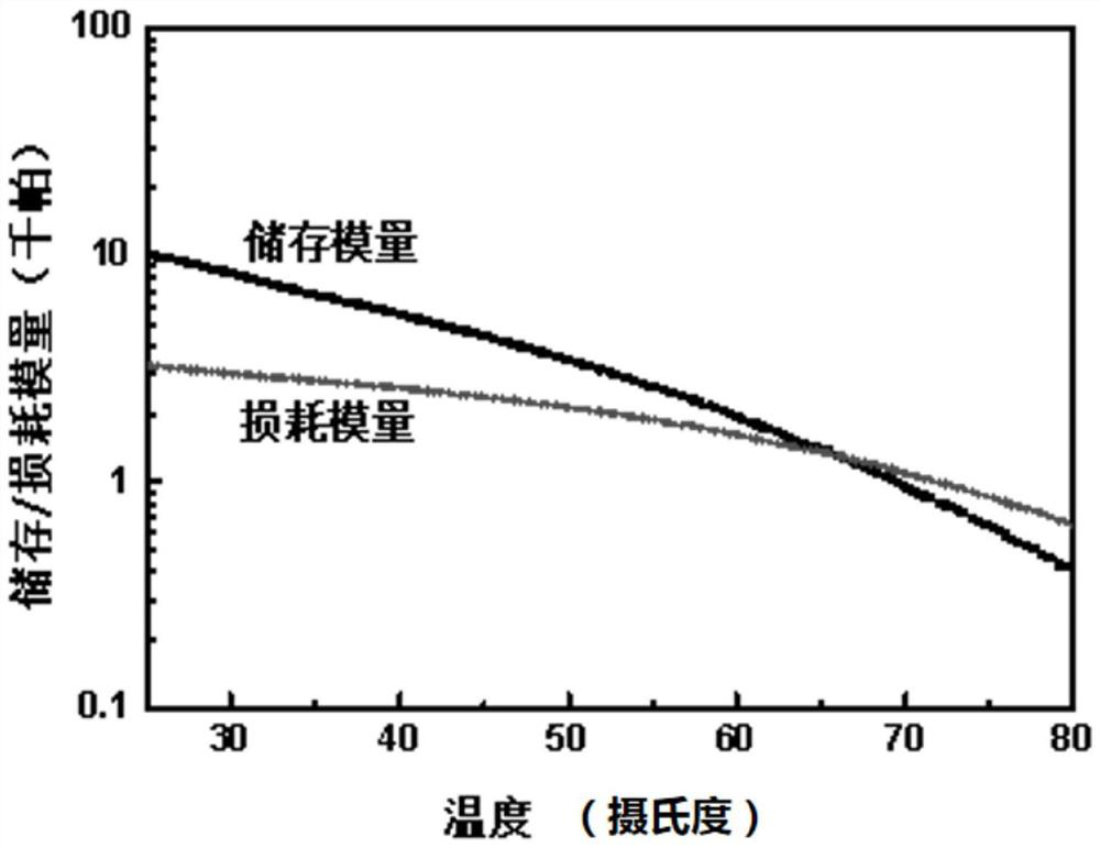 A self-healing composite material with polarization patterning ability and its preparation method