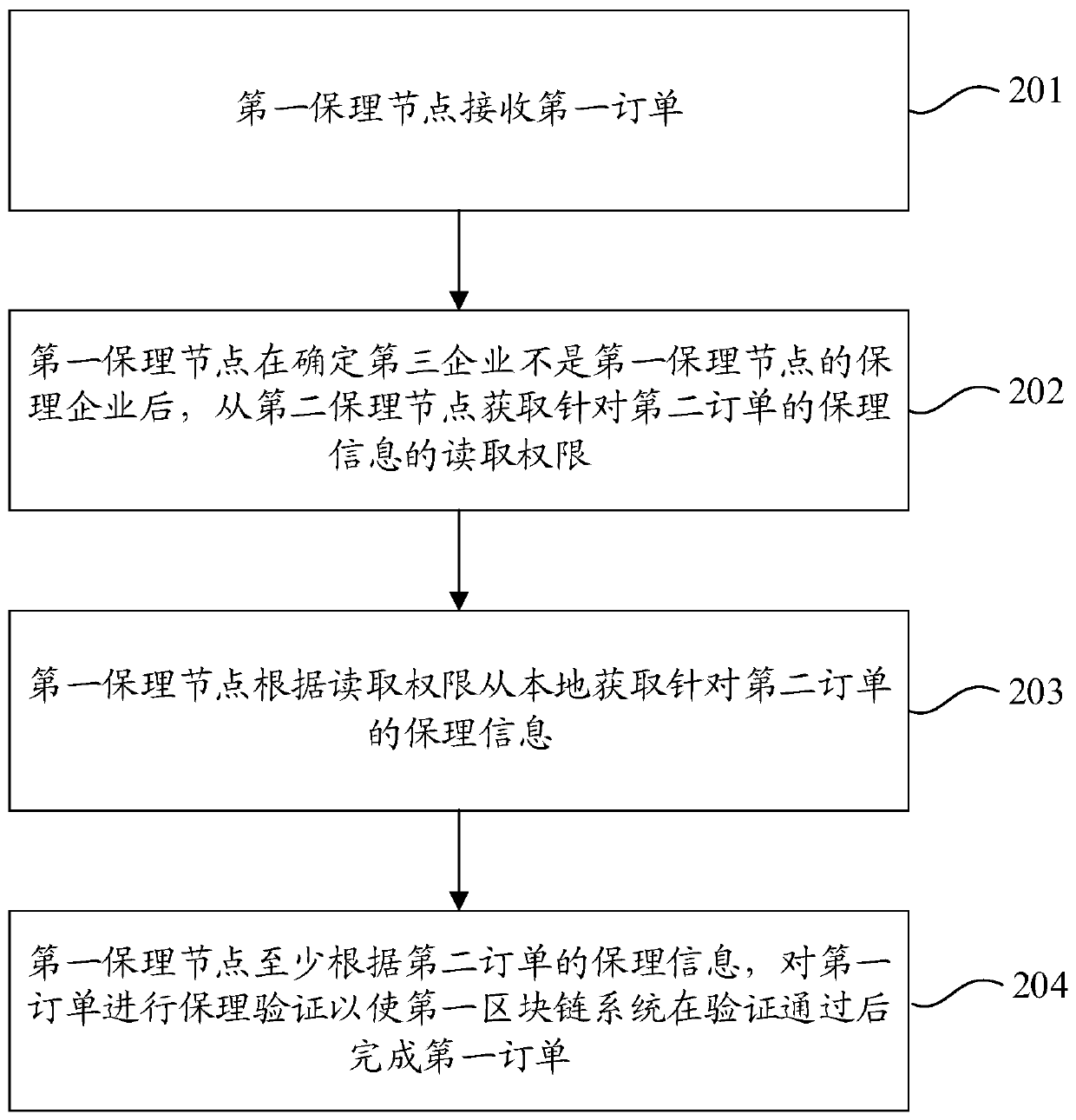 Asset transfer method and device based on block chain system