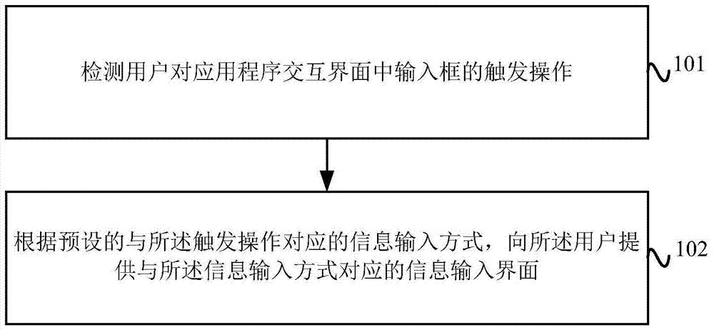 Information input method and device, and terminal equipment