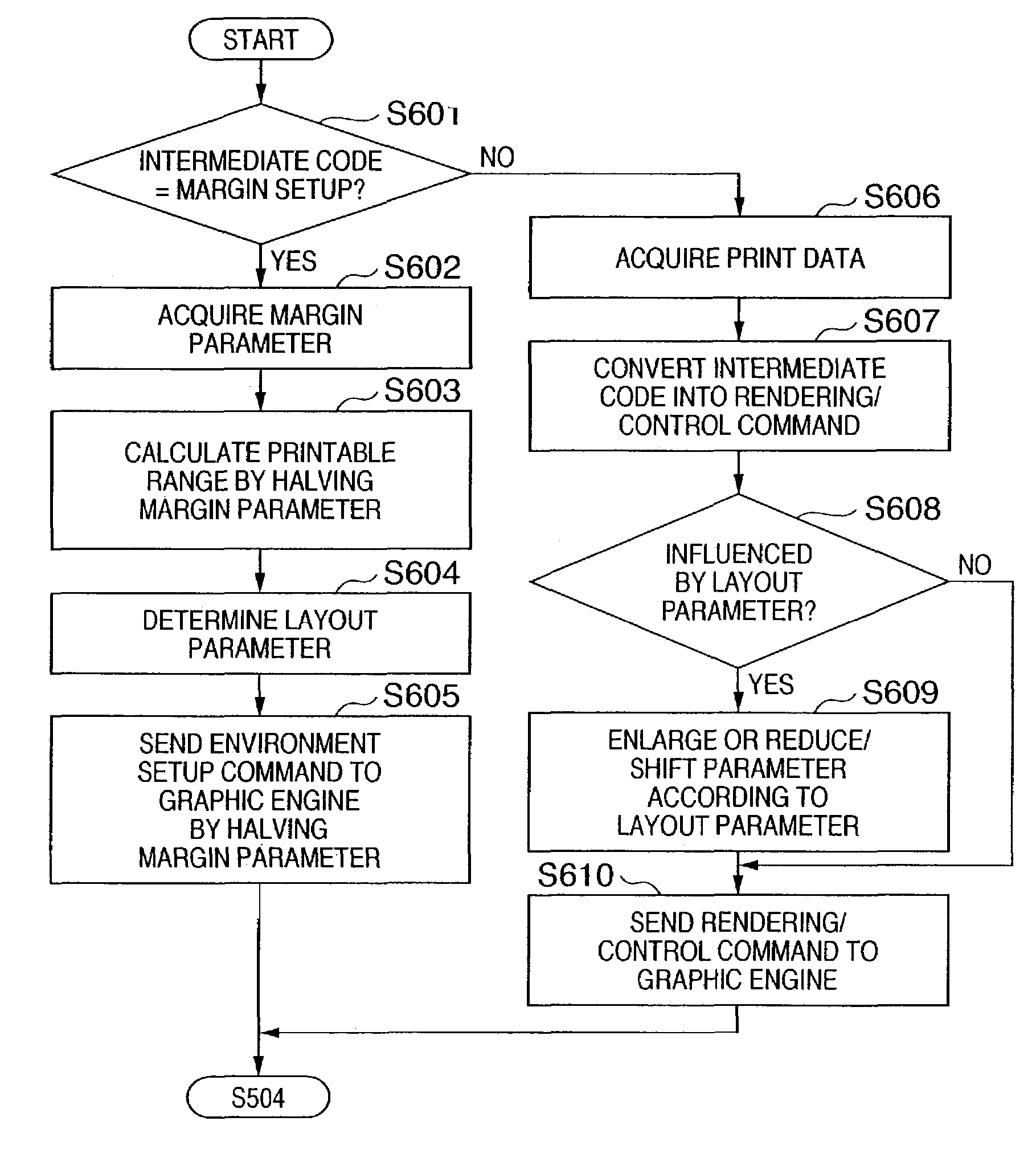 Print layout apparatus and method