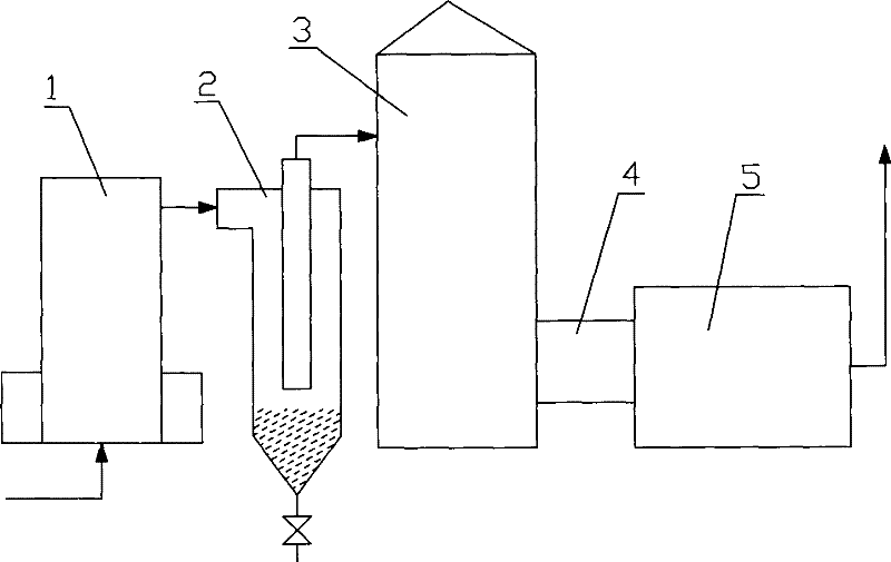 Method for blowing soot for waste heat boiler by using waste
