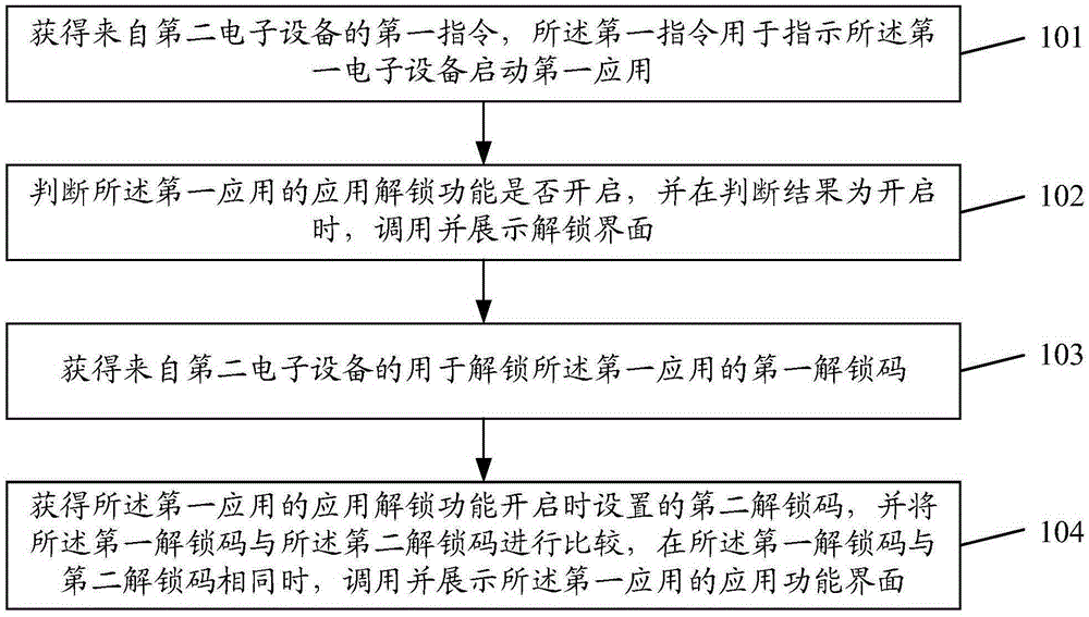 Information processing method and electronic equipment