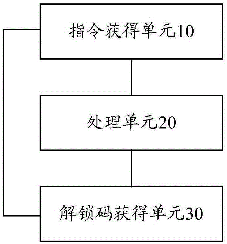 Information processing method and electronic equipment