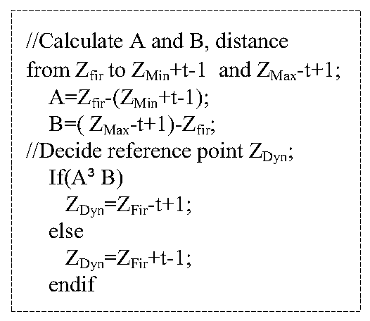 Dynamic reference point depth offset Z value compression algorithm