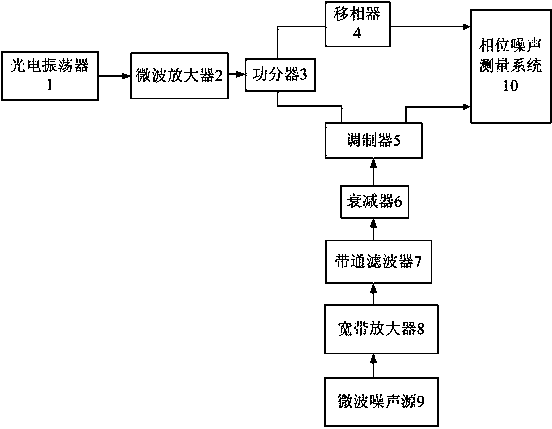 Phase noise calibrating device based on photoelectric fusion technique