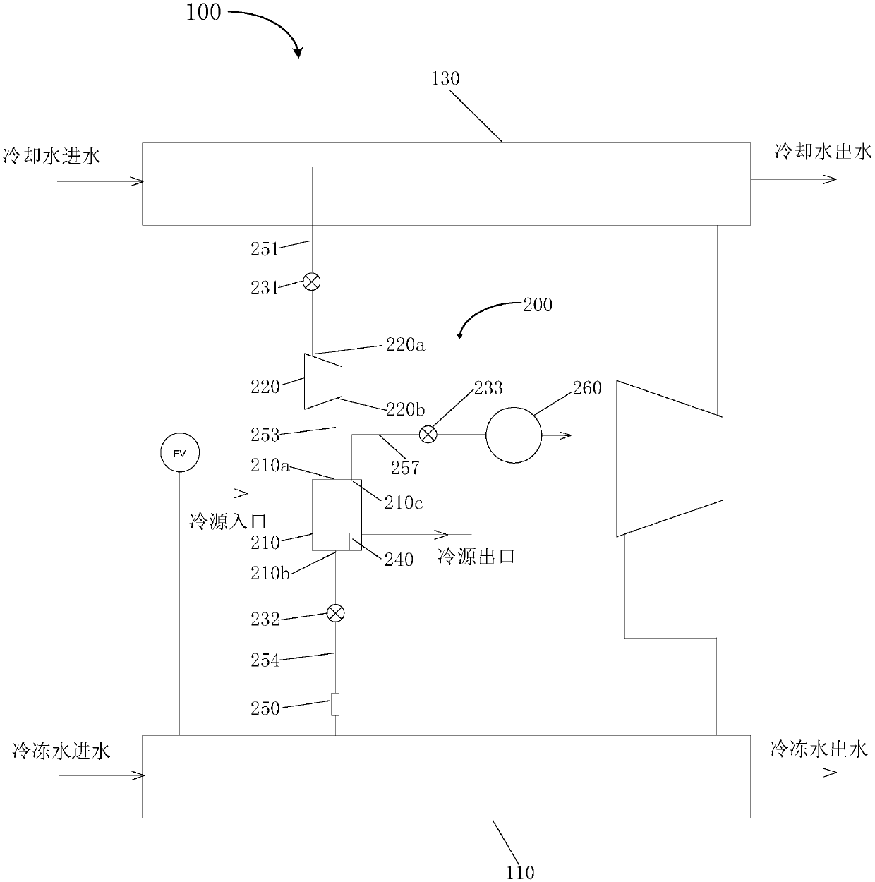 Exhaust device, refrigerating air-conditioning unit and non-condensable gas exhaust method