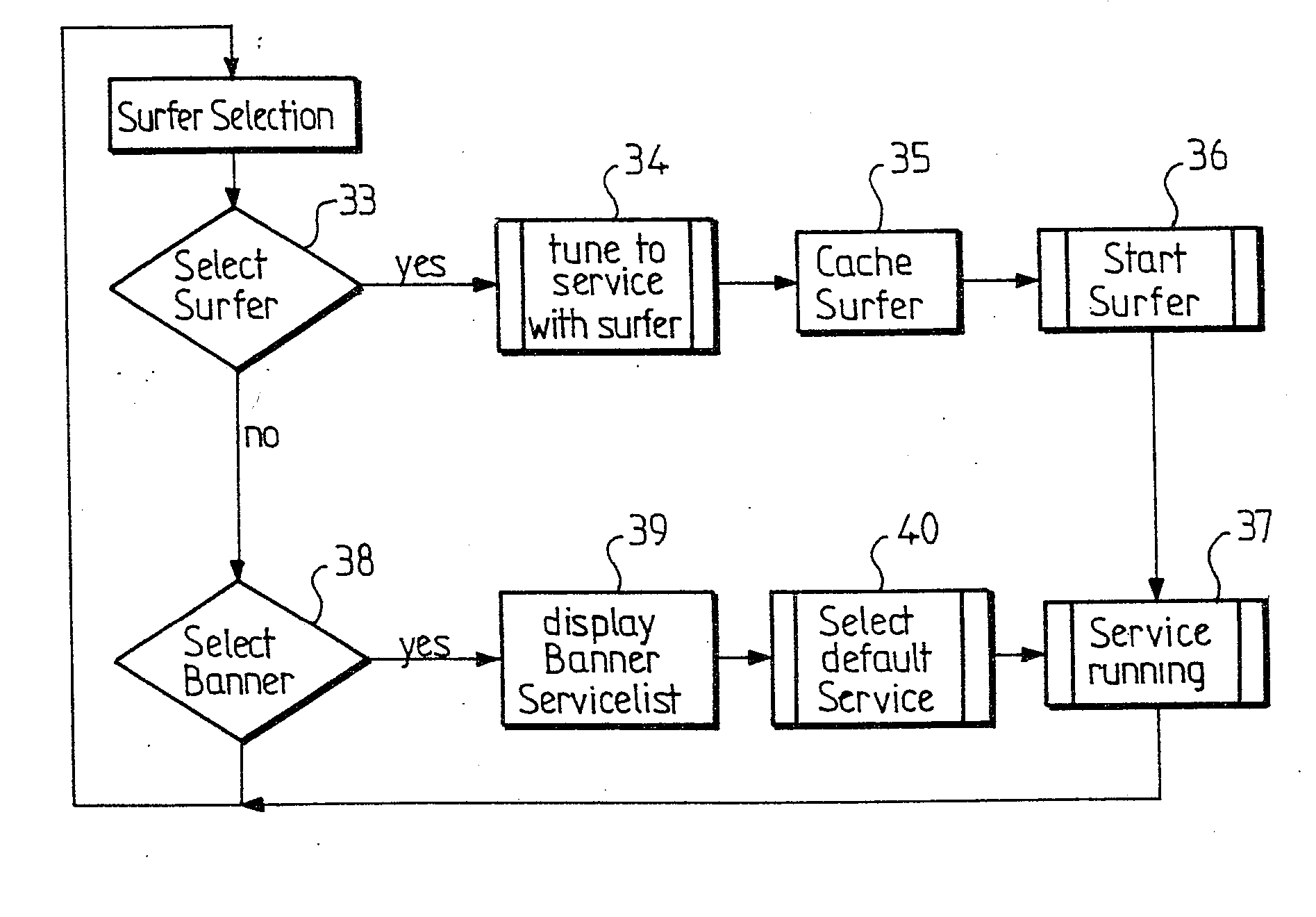 Service browser process and related system