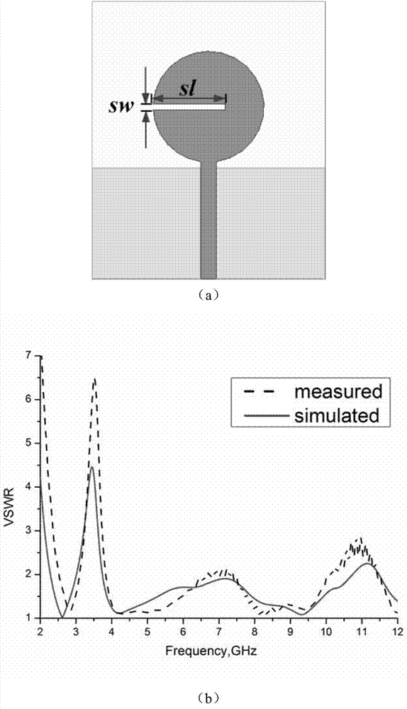 Novel multi-notch ultra-wideband antenna with stop-band units simultaneously loaded to feeder and patch