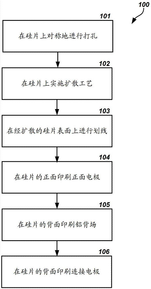 Manufacturing method of metallization wrap-through (MWT) battery