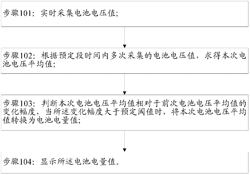 Battery power display device and method