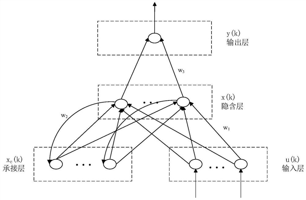 A Combined Network Traffic Prediction Method Based on Ensemble Empirical Mode Decomposition