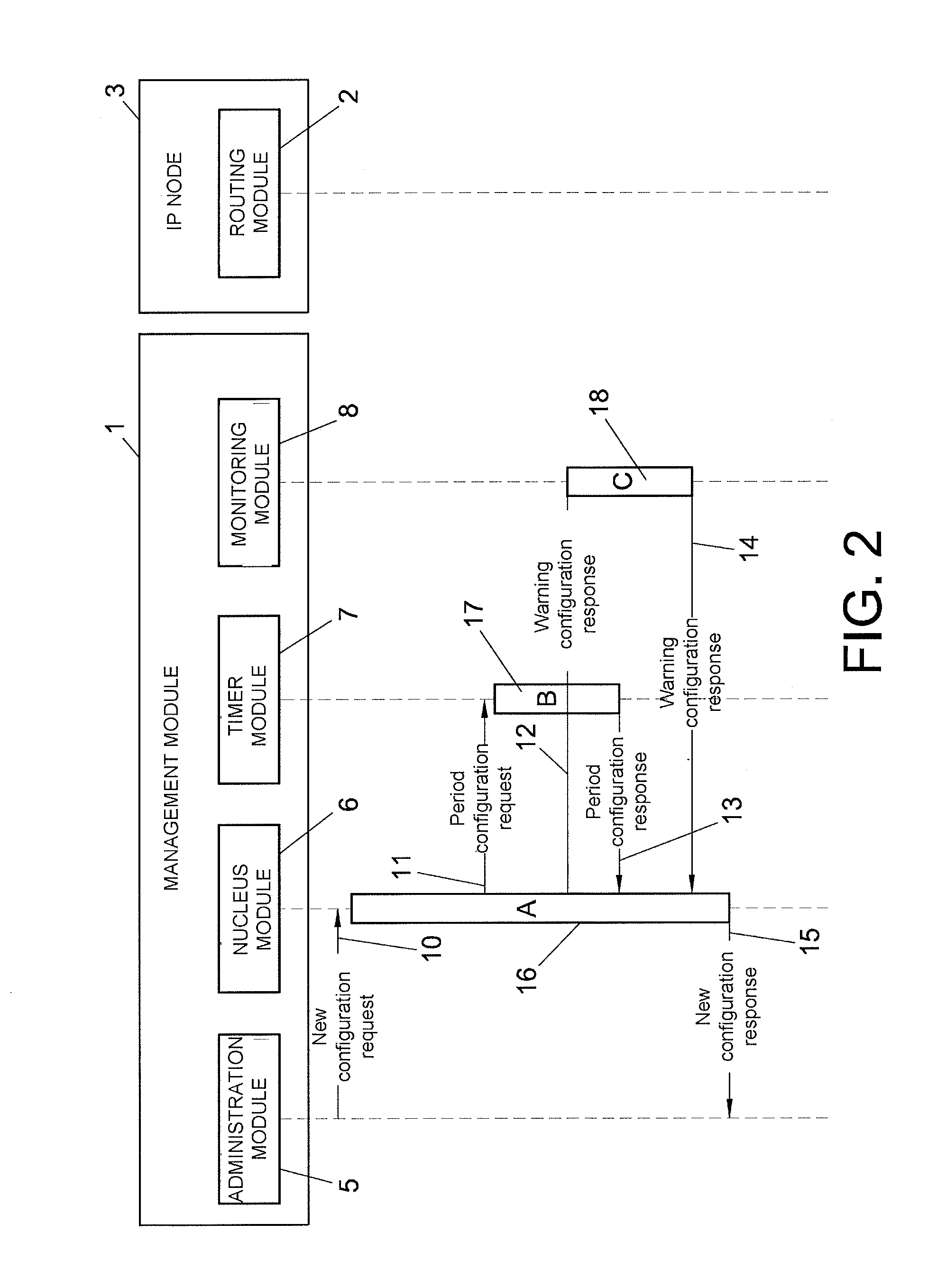 Method and system for managing high capacity traffic offload in an IP network nucleus in the transport layer