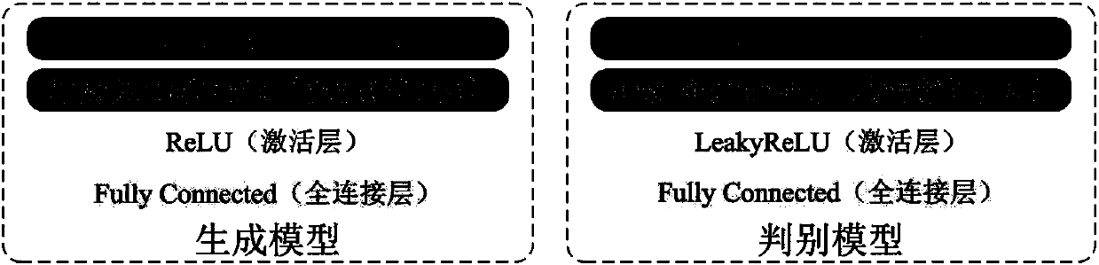 Lightweight privacy protection generative adversarial network system