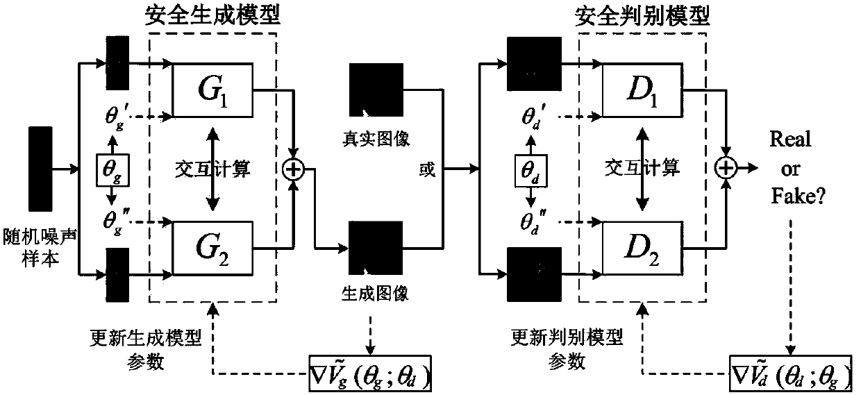 Lightweight privacy protection generative adversarial network system