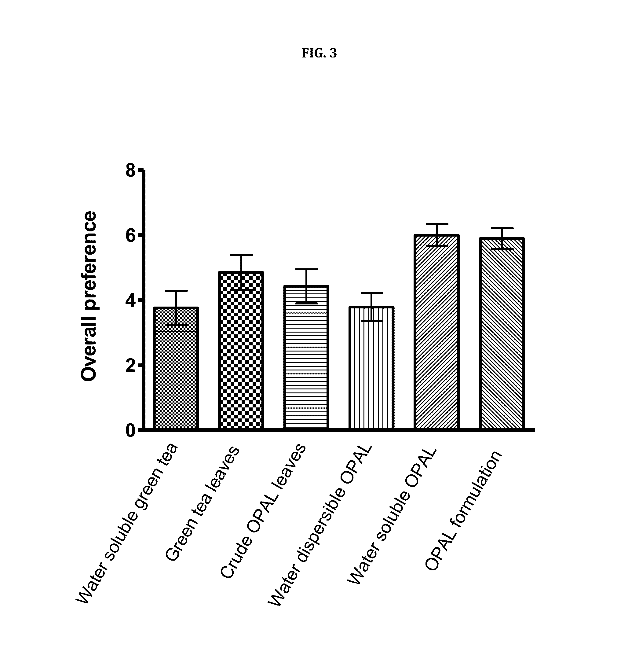 Methods for producing water soluble oil palm leaf powder and concentrate
