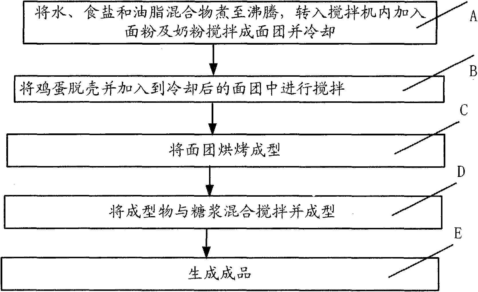 Baking-type Sachima and production method thereof