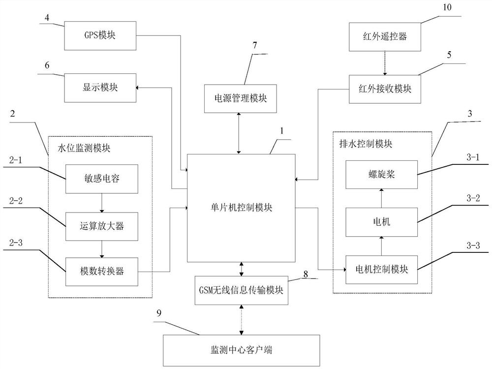 Waterproof monitoring and processing system for outdoor power distribution cabinet