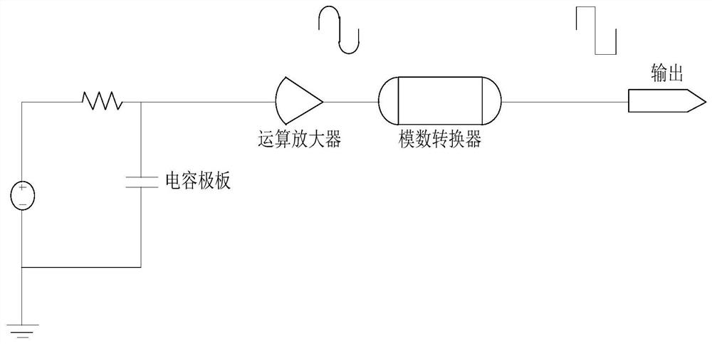 Waterproof monitoring and processing system for outdoor power distribution cabinet