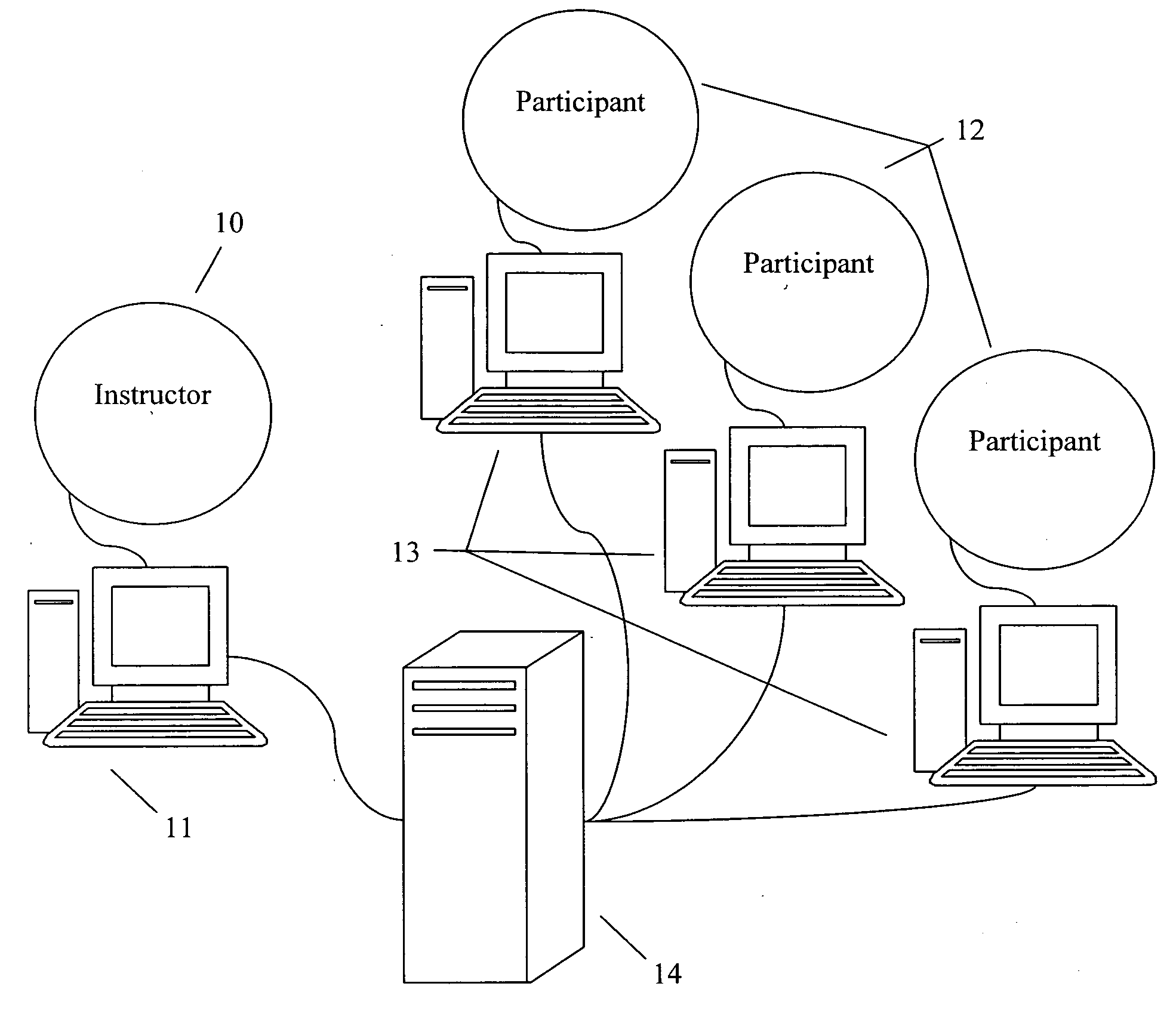 Method and system for computer assisted training and credentialing with follow-up control