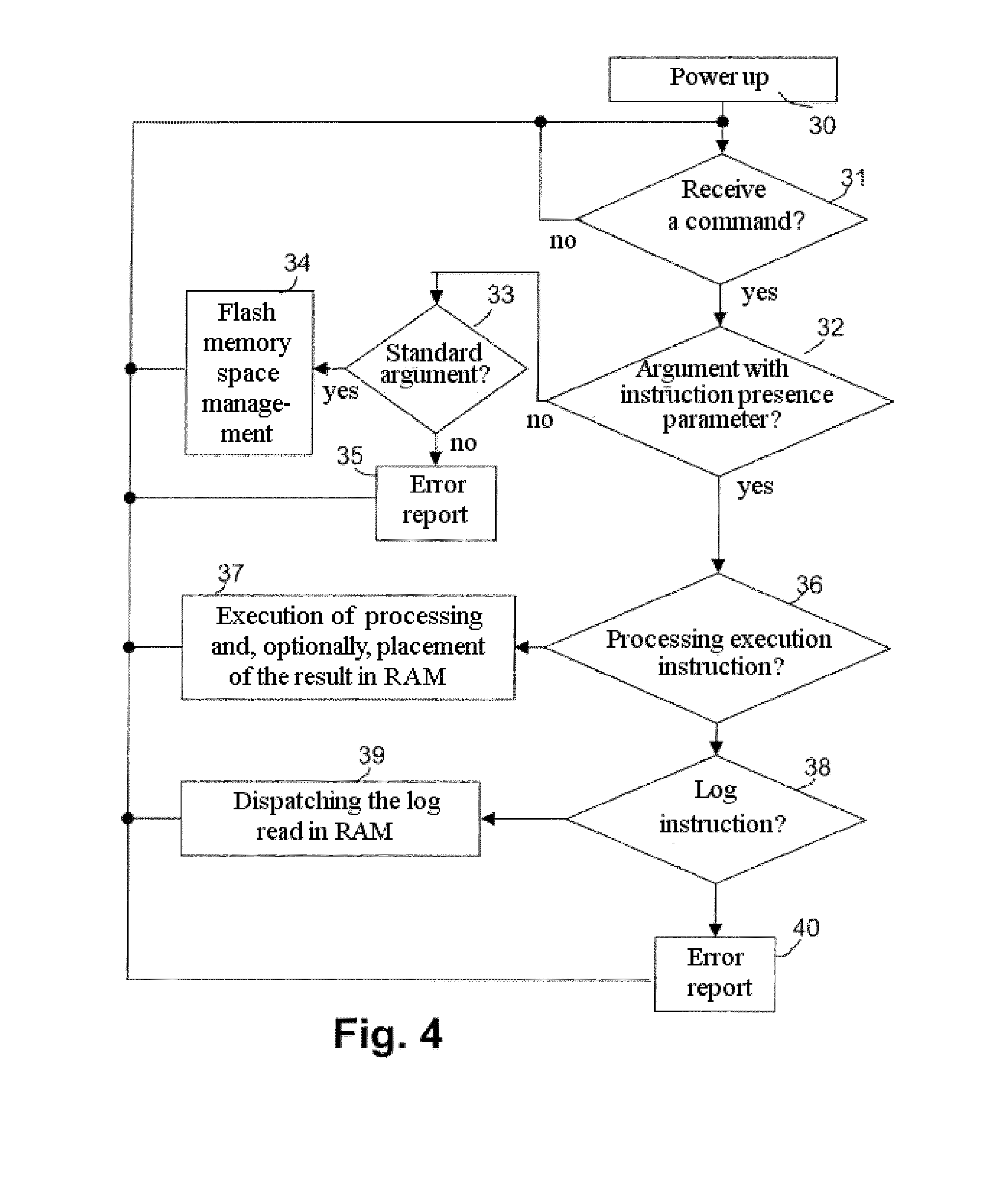 Method of passing instructions between a host station and a portable electronic device, and device for implementation