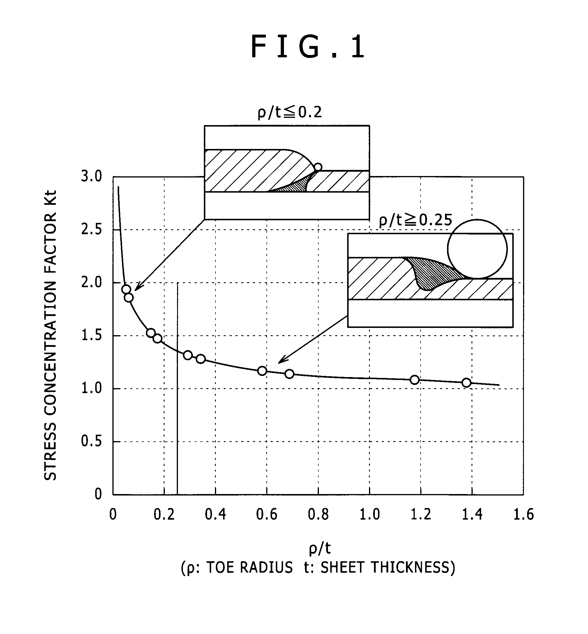 Fillet weld joint and method for gas shielded arc welding
