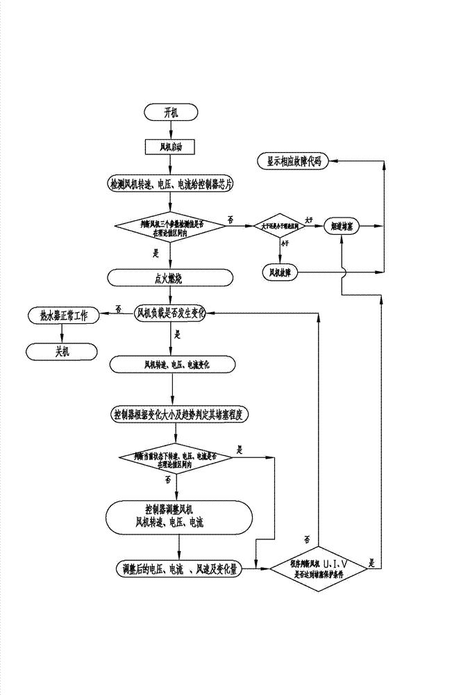 Protection device of gas water heater flue blockage and detecting method thereof