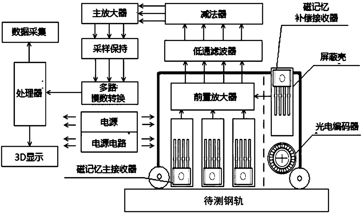 Detection method of locked rail temperature for long rails of seamless track