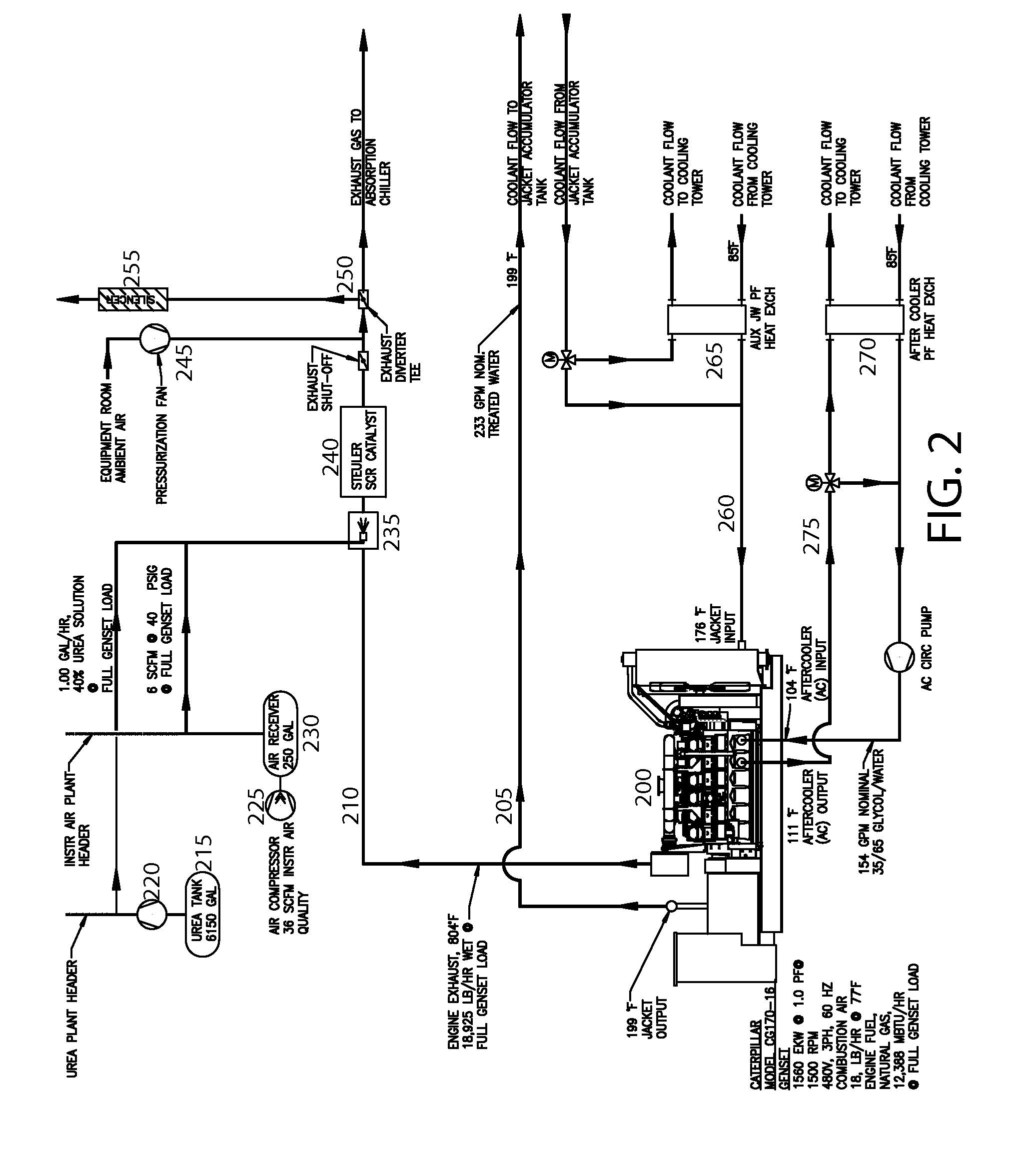 Climate control system and method for a greenhouse