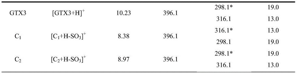 A method for the determination of paralytic shellfish toxin in aquatic products