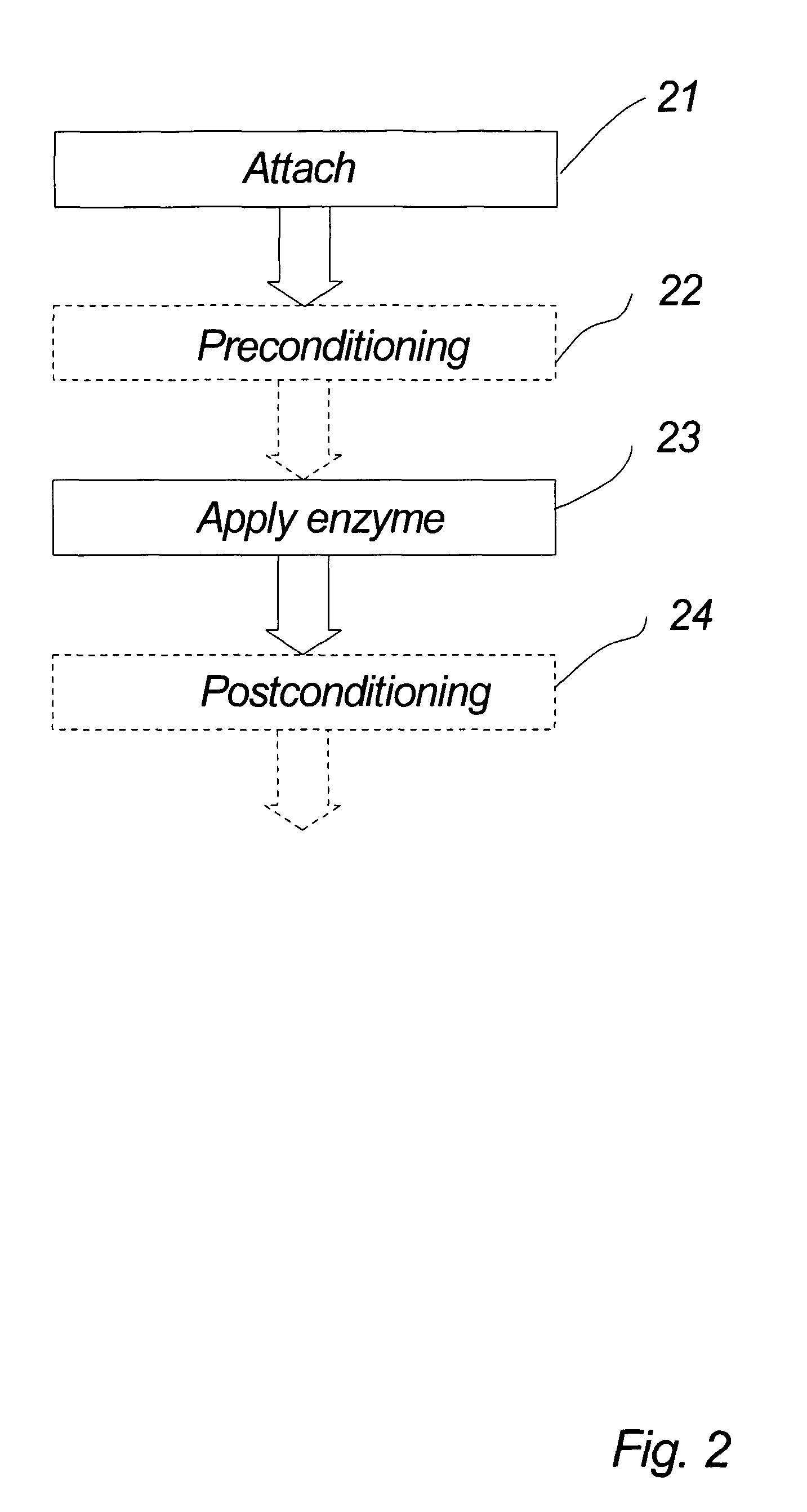 Method of cleaning a surface attached with at least one chewing gum lump