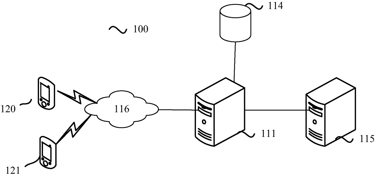Data processing method and device, and server