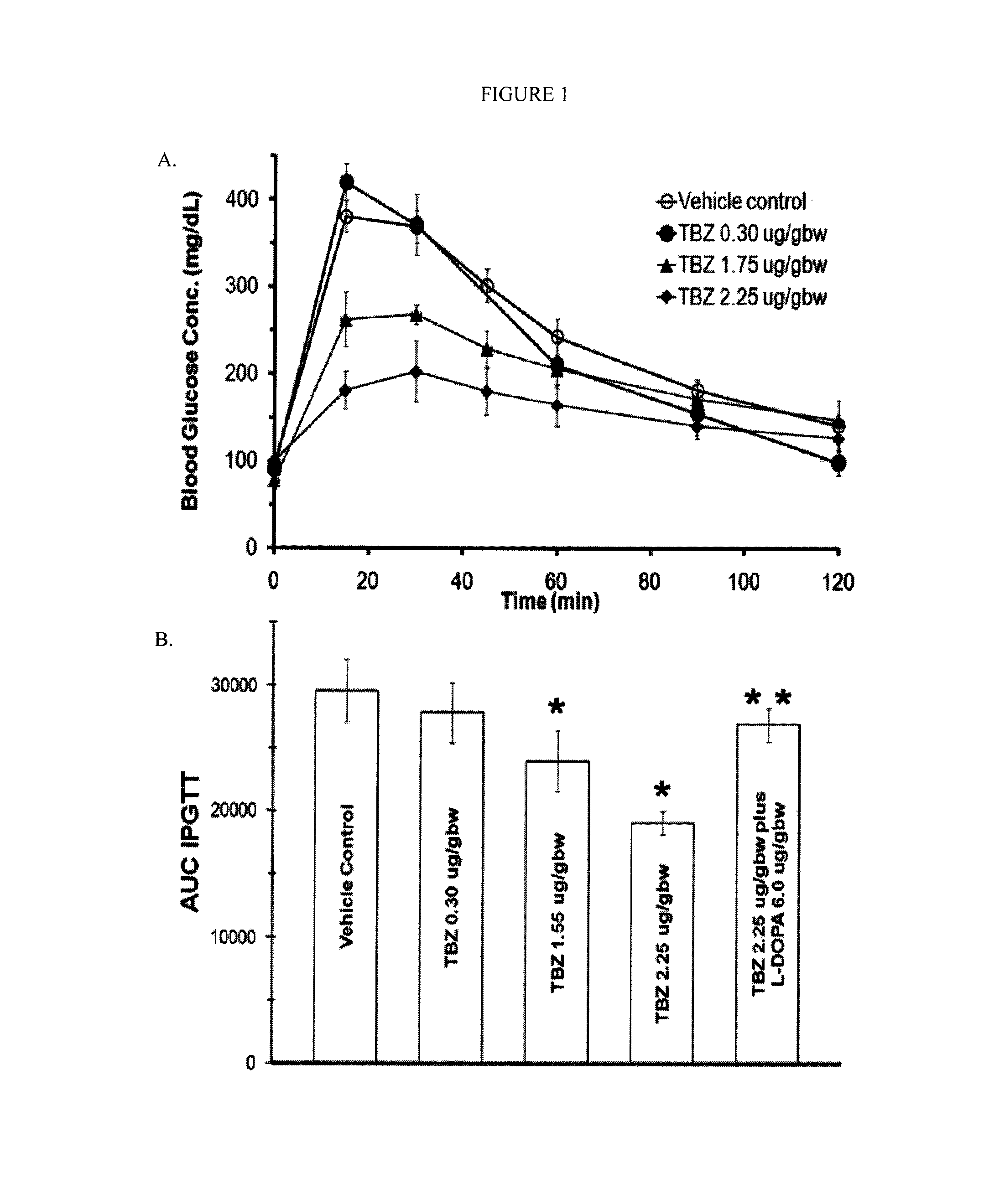 Glucose metabolism modulating compounds