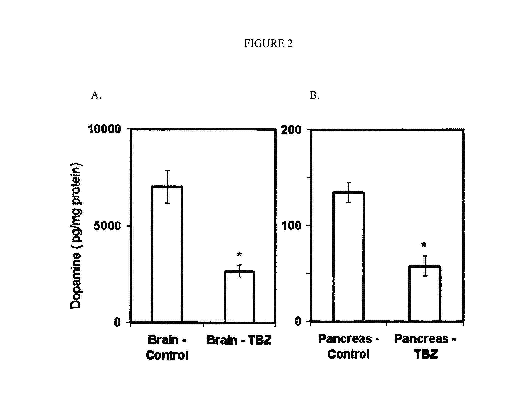 Glucose metabolism modulating compounds