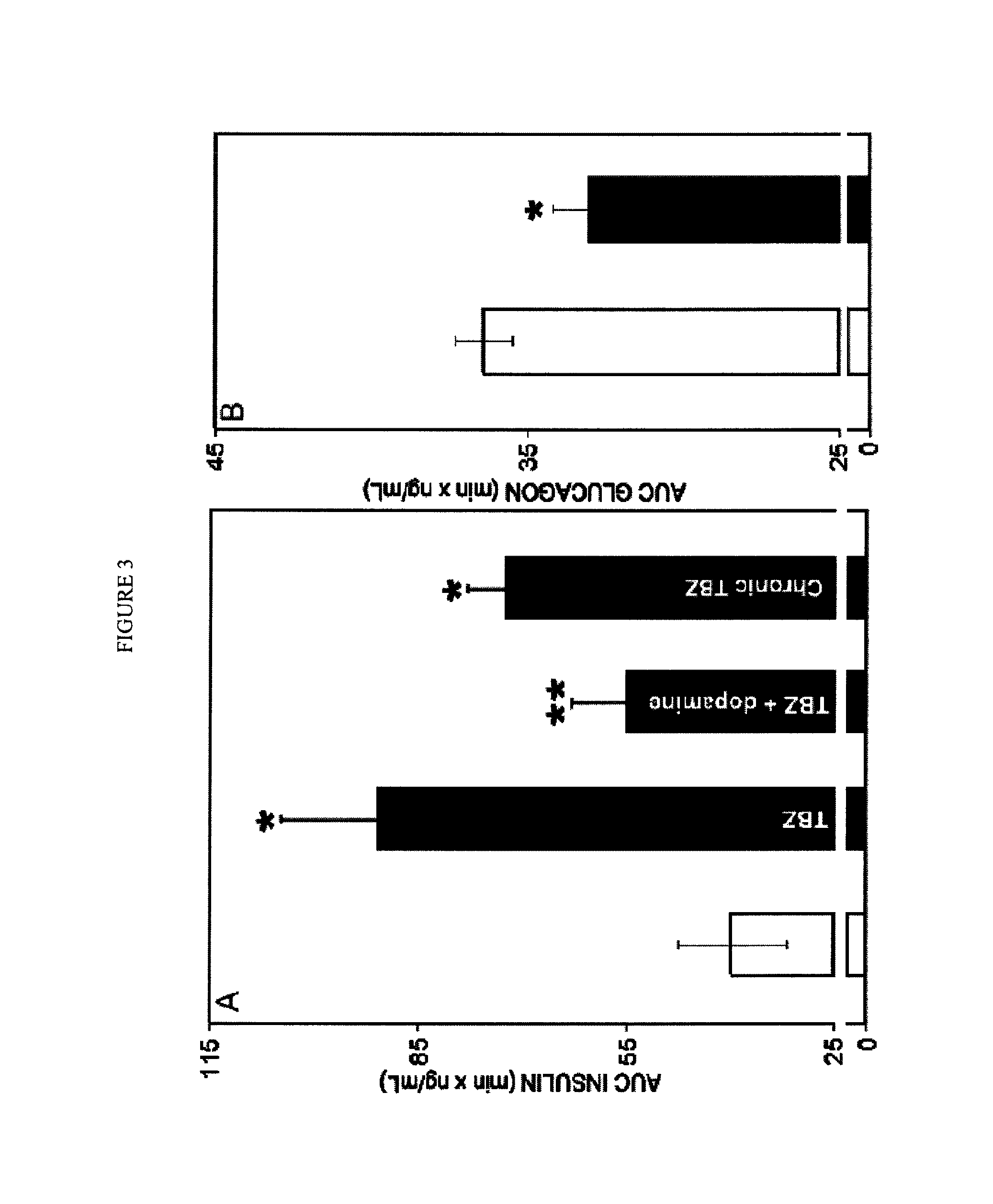 Glucose metabolism modulating compounds