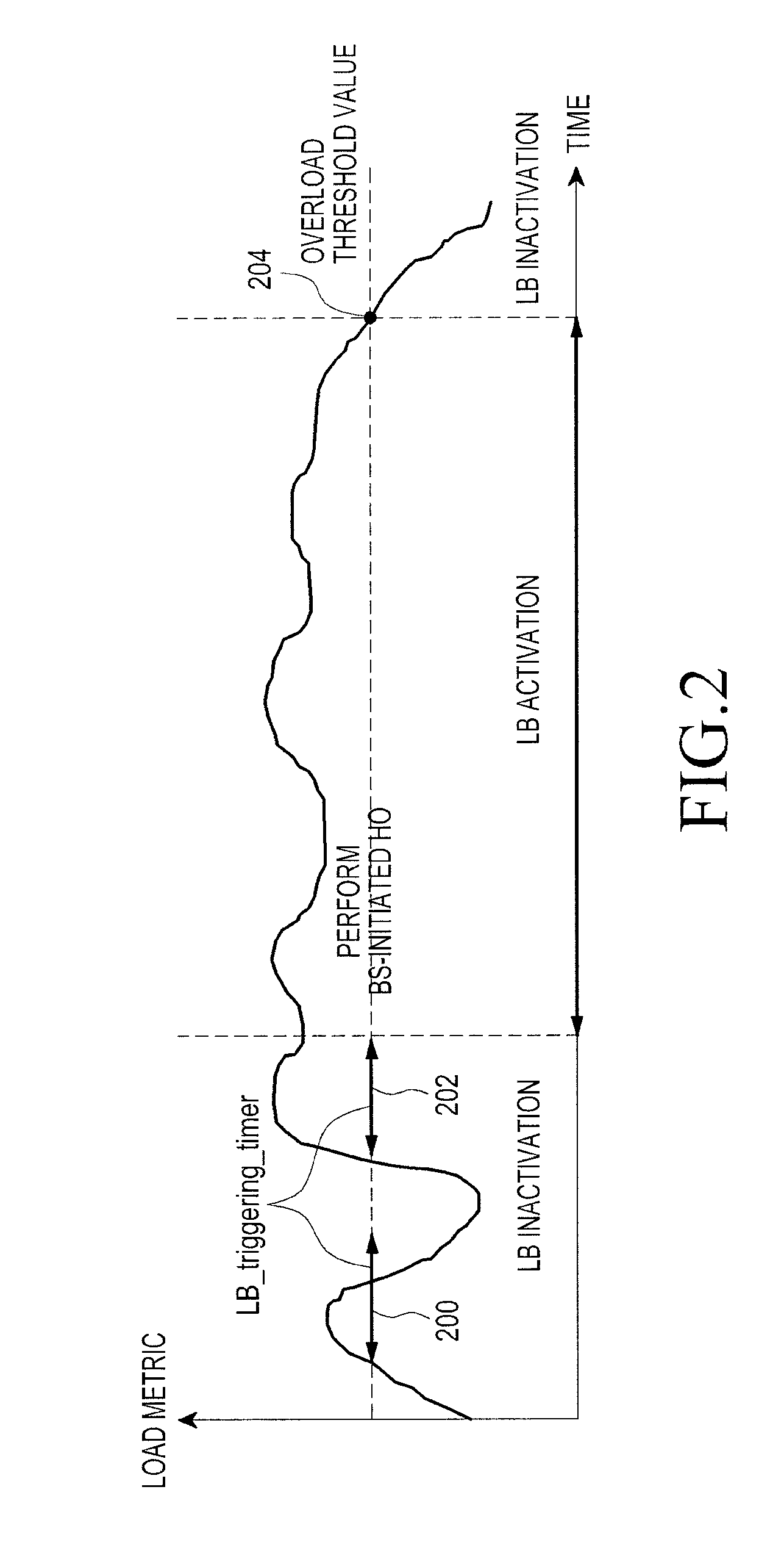 Method and apparatus for load balancing in cellular communication system