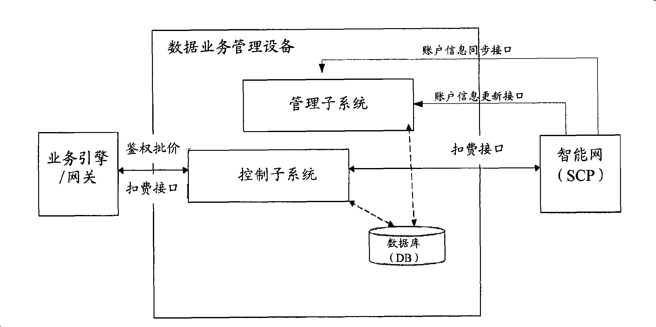 Method and system for charging data presentation business, and data business management equipment