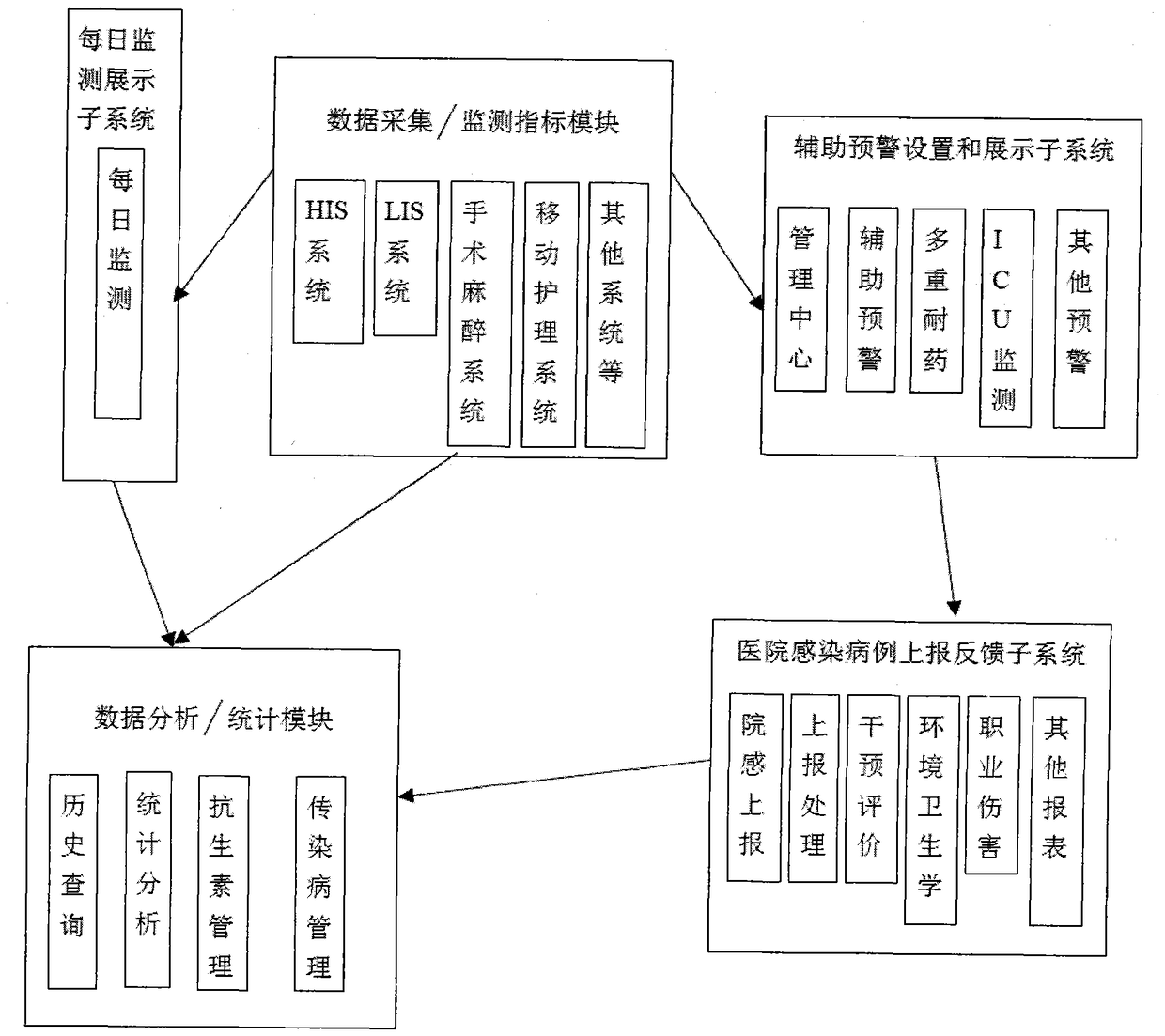 A whole-process management system and method for hospital infection prevention and control