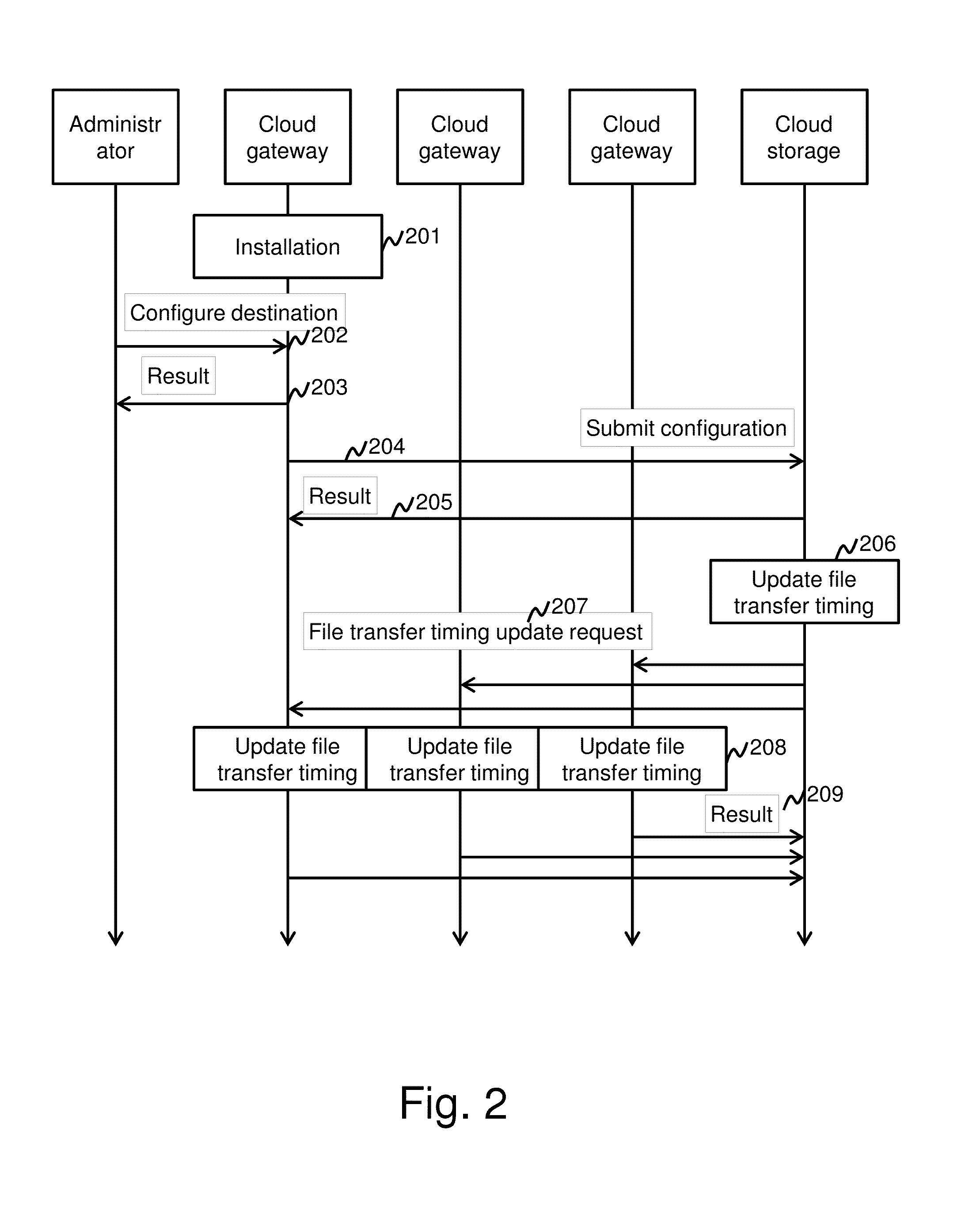Method and apparatus to transfer file data to a cloud environment