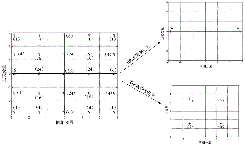 Directional modulation signal design method based on reverse antenna array.
