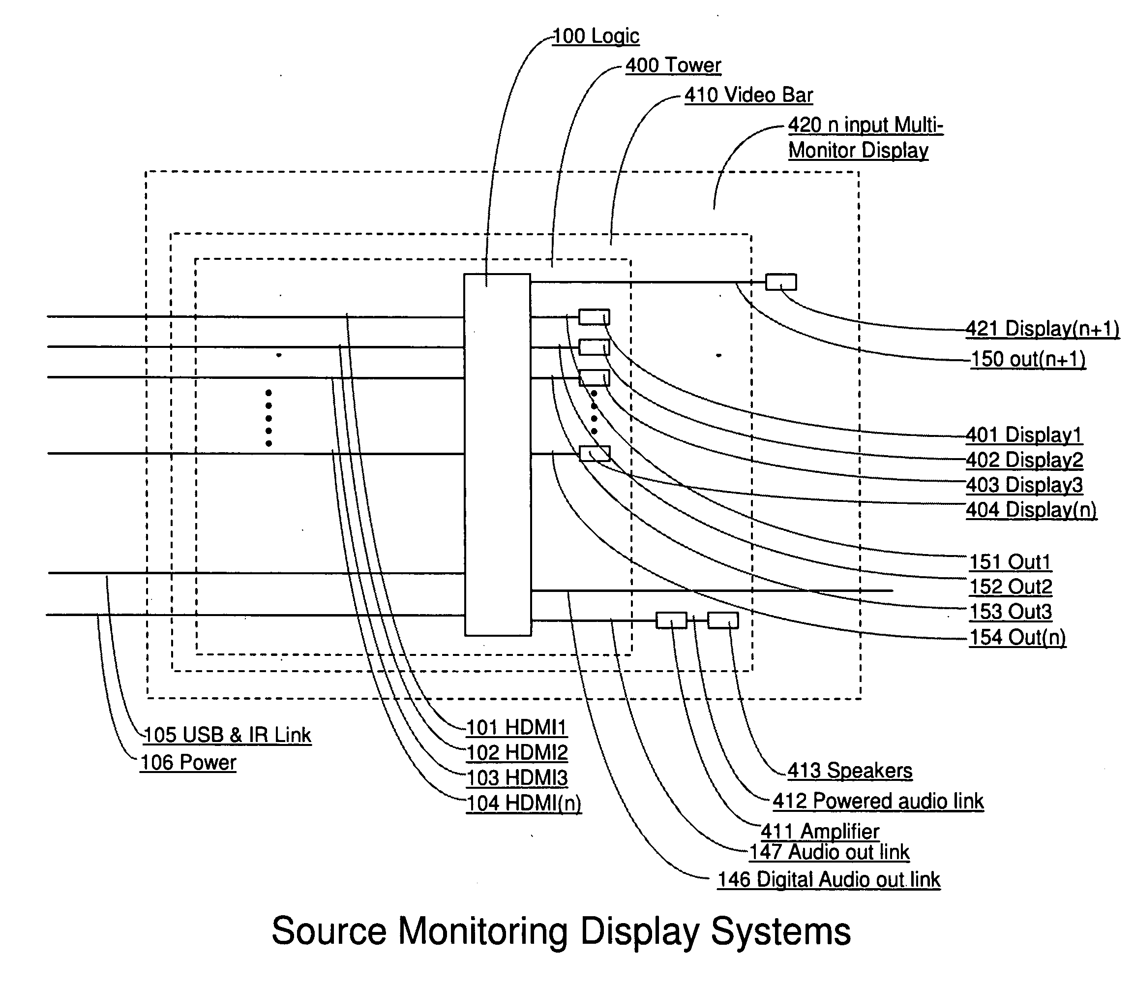 Visual source management system