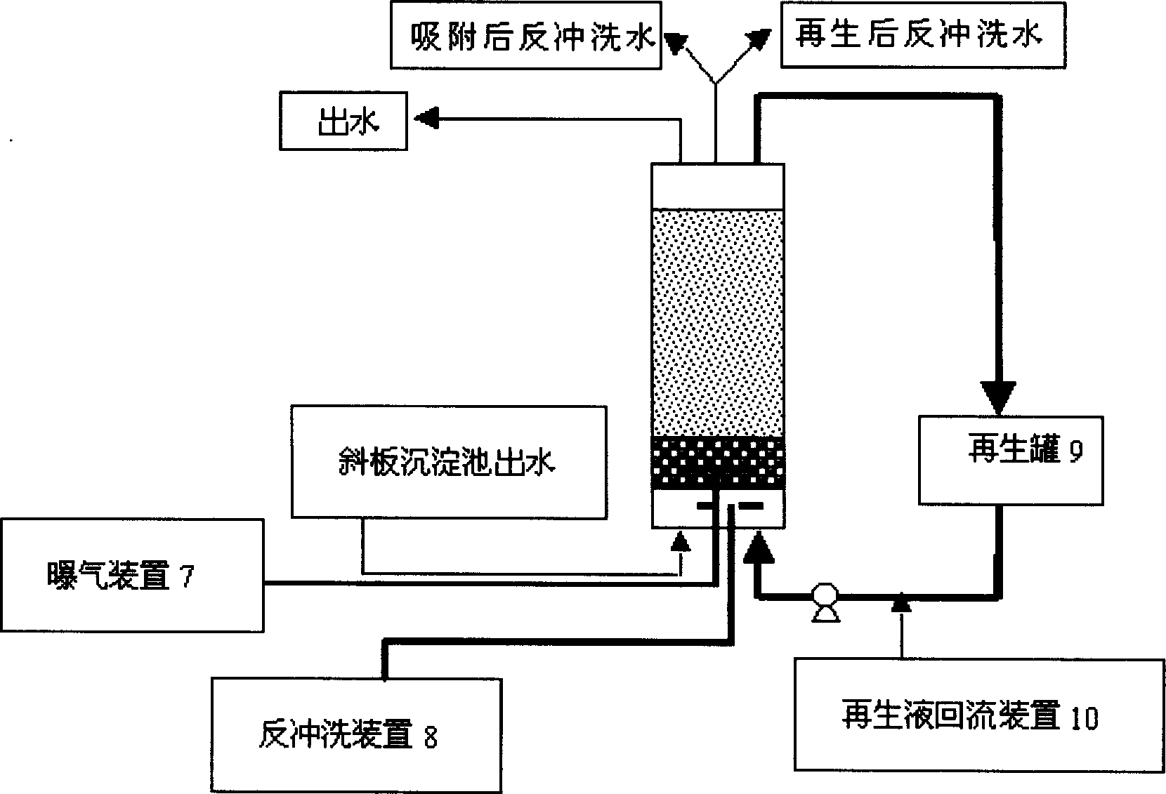 Method for removing ammonia nitrogen from sewage in subzone