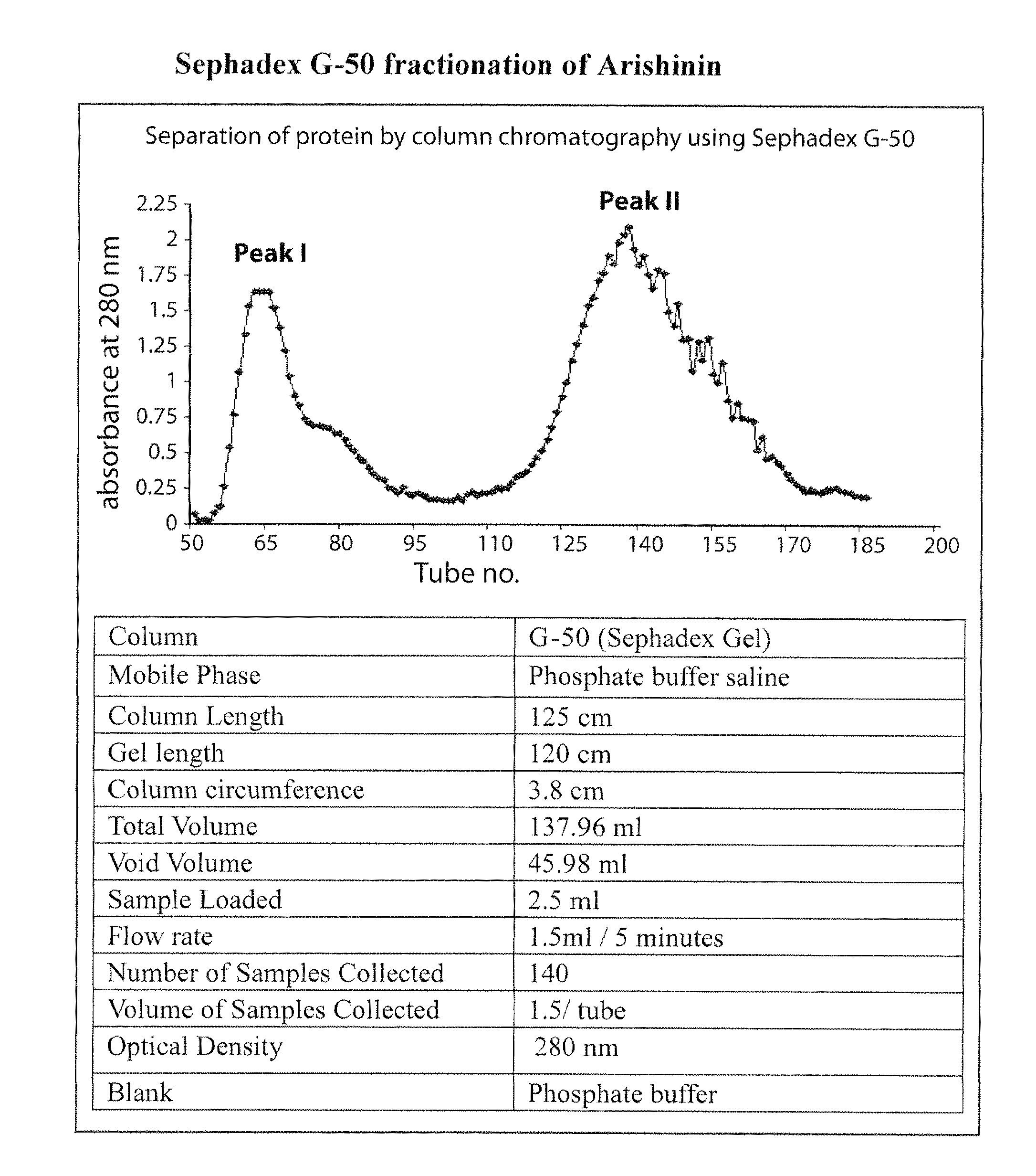 Antioxidant polypeptide and a process for isolation and purification of the same