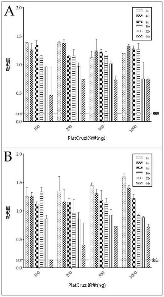 Protein container, polynucleotide, vector, expression cassette, cell, method for producing container, method for pathogen recognition or disease diagnosis, use of container, and diagnostic kit