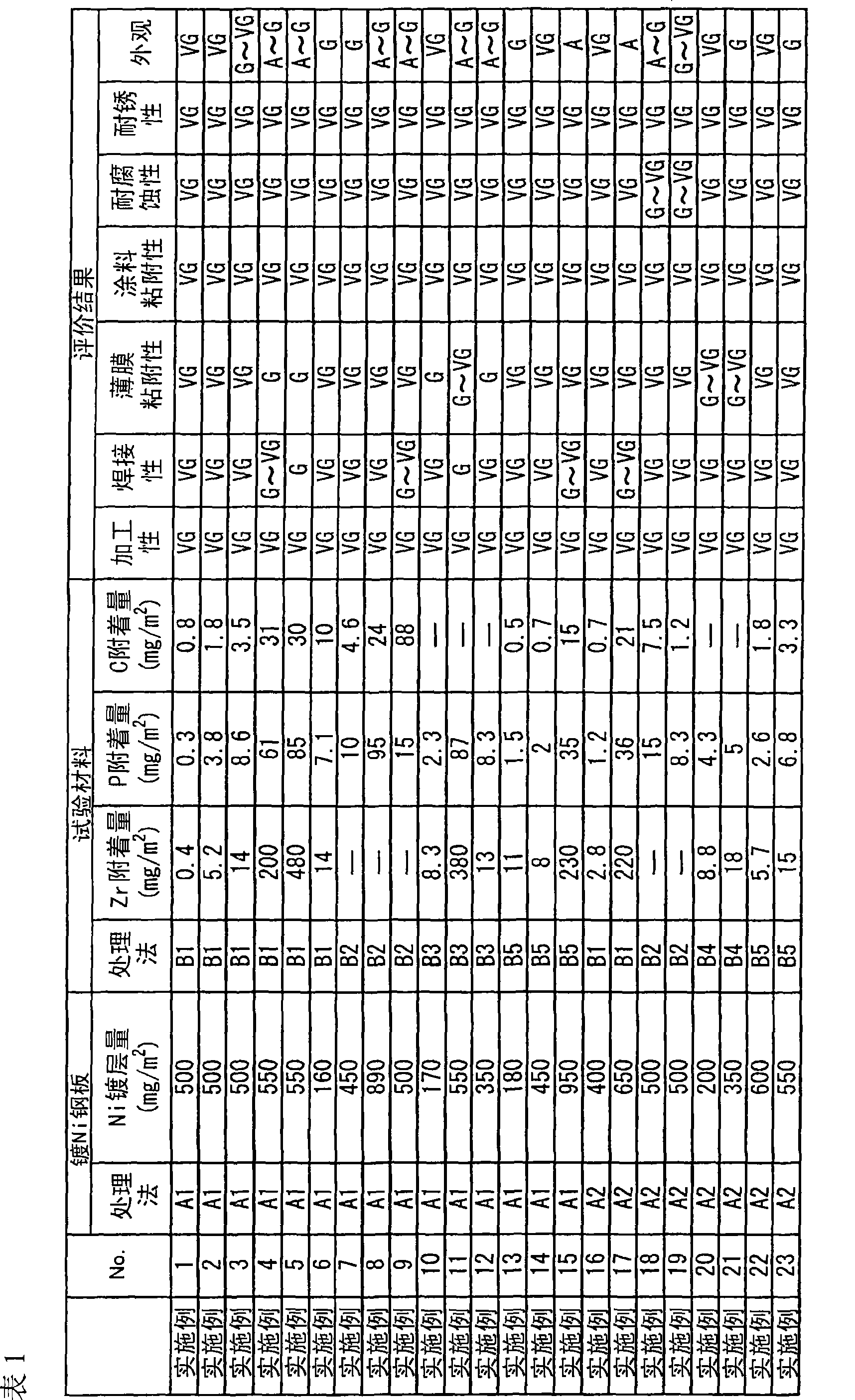 Steel plate for container, and method for production thereof