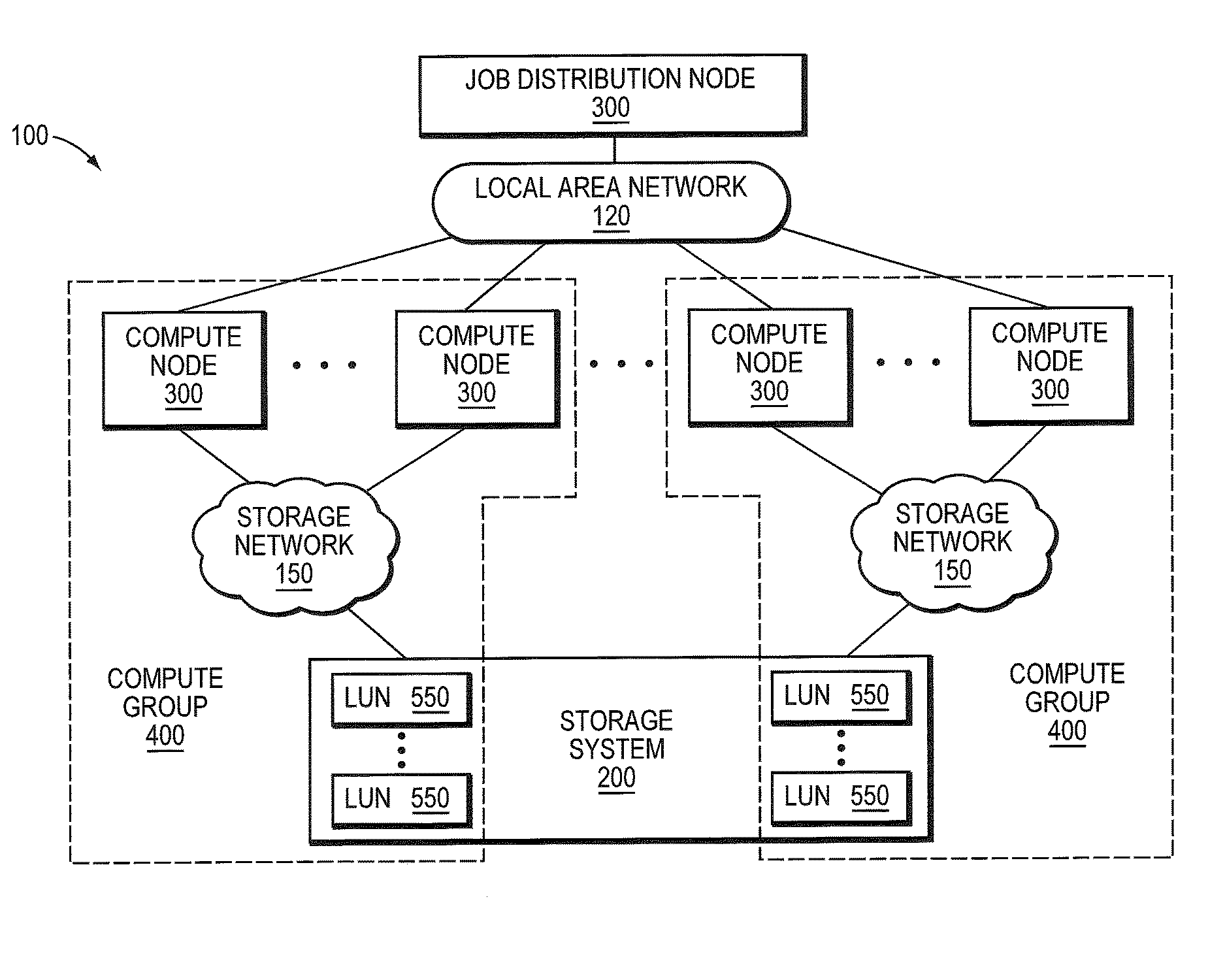 Object store architecture for distributed data processing system